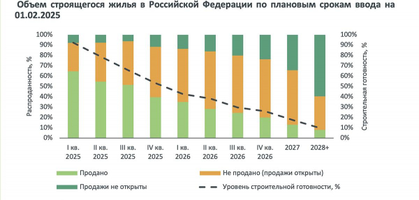 Аналитики назвали главные риски для застройщиков жилья