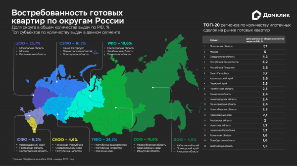 В «Домклик» составили портрет покупателя вторичного жилья в ипотеку В «Домклик» составили портрет покупателя вторичного жилья в ипотеку