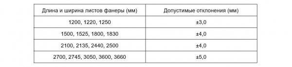 Что такое фанера, какого размера и толщины бывает, из чего делают Что такое фанера, какого размера и толщины бывает, из чего делают