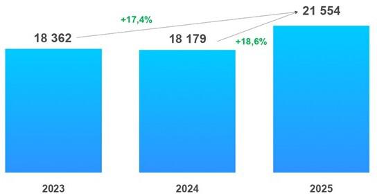 Росреестр зафиксировал рост спроса на вторичное жилье в Москве