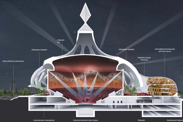 Каким будет новое здание Большого московского цирка. 6 вариантов