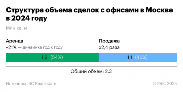 8 офисных трендов, на которые следует обратить внимание в рейтинге РБК 8 офисных трендов, на которые следует обратить внимание в рейтинге РБК