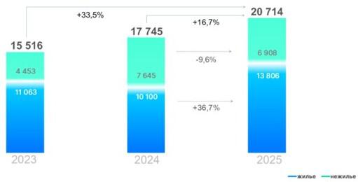 Росреестр сообщил о резком росте спроса на новостройки в Москве