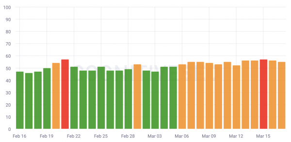 Как проходит March 2025 Core Update: наблюдения за выдачей Google Как проходит March 2025 Core Update: наблюдения за выдачей Google