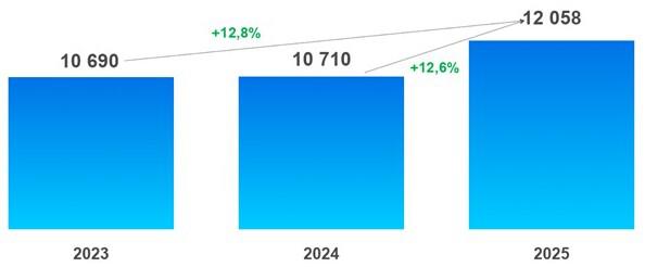 Росреестр зафиксировал рост спроса на вторичное жилье в Москве