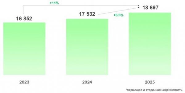 В Москве зафиксировали абсолютный для февраля рекорд спроса на ипотеку В Москве зафиксировали абсолютный для февраля рекорд спроса на ипотеку