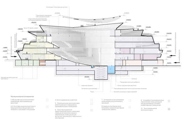Каким будет новое здание Большого московского цирка. 6 вариантов