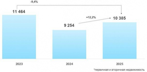 Росреестр сообщил о росте спроса на ипотеку в Москве за год Росреестр сообщил о росте спроса на ипотеку в Москве за год