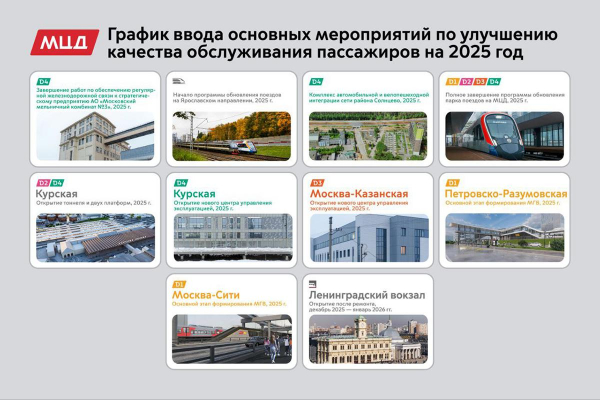 Собянин сообщил о строительстве и реконструкции семи вокзалов в Москве Собянин сообщил о строительстве и реконструкции семи вокзалов в Москве
