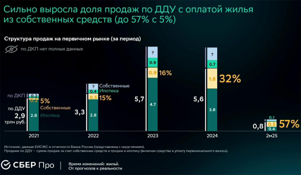 Минстрой и ЦБ предупредили о рисках рассрочки на жилье