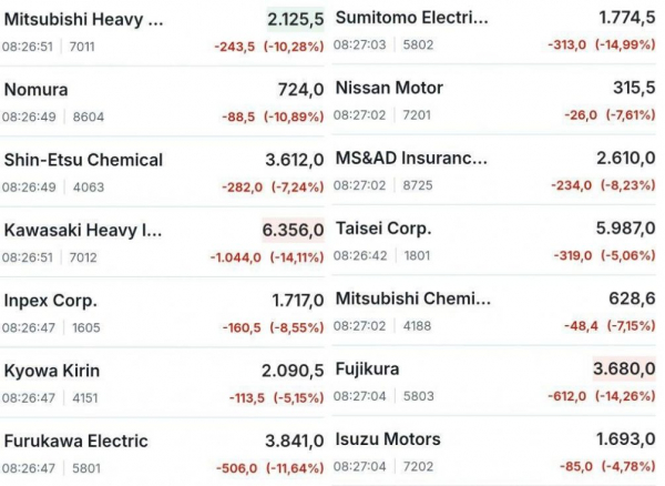Черный понедельник: мировые рынки ждут повторения финансового кризиса 2008 года Черный понедельник: мировые рынки ждут повторения финансового кризиса 2008 года
