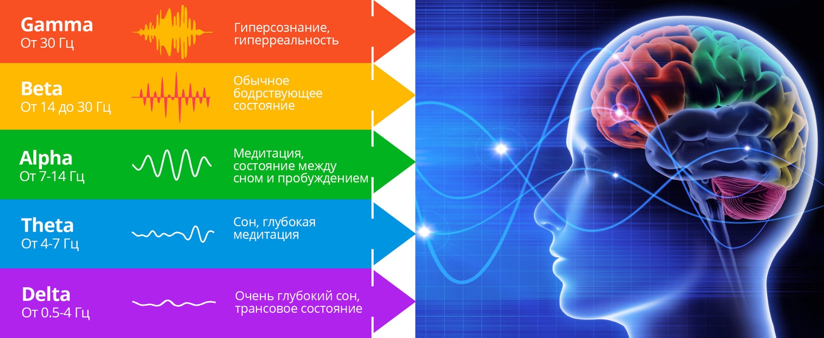Самогипноз перед сном