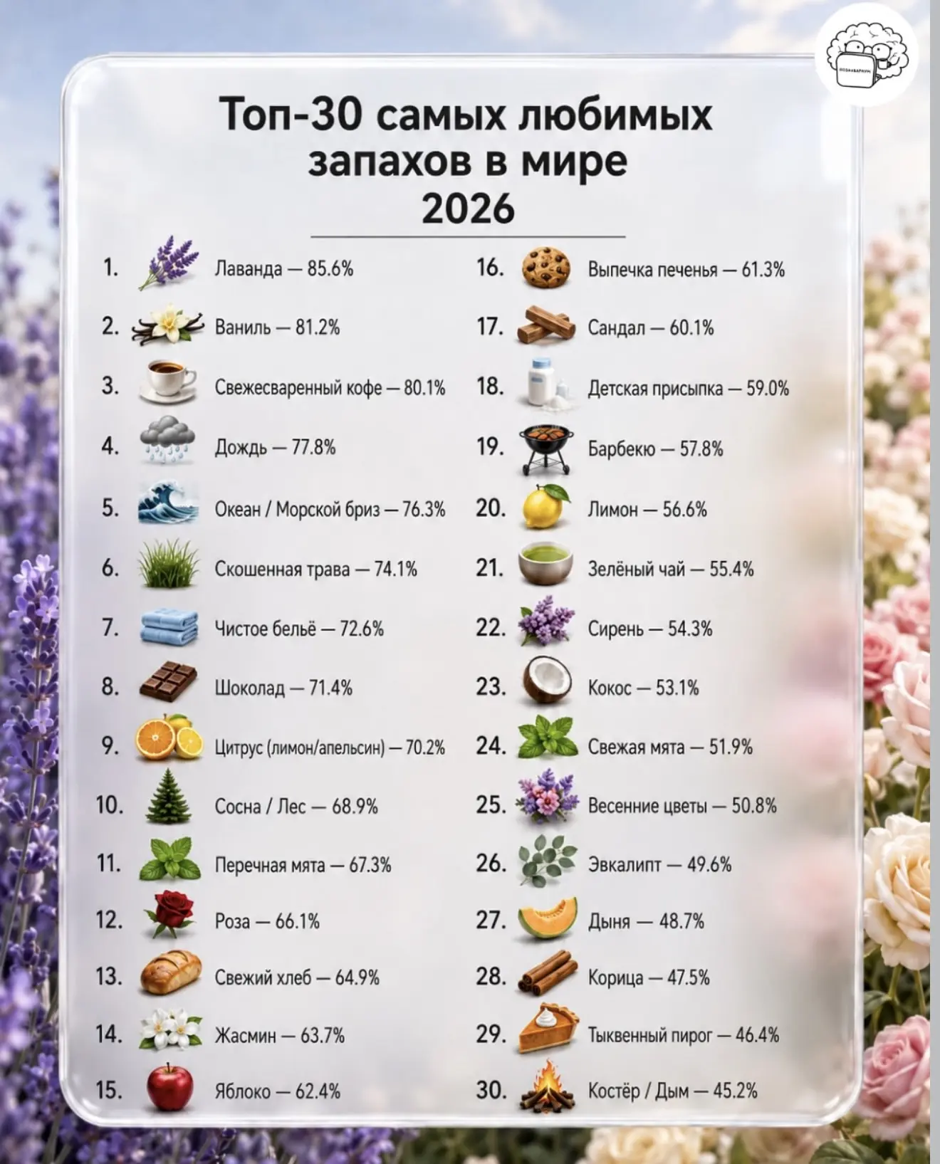 Как найти парфюм