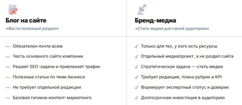 бренд-медиа