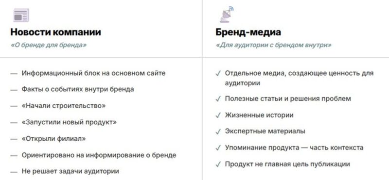 бренд-медиа